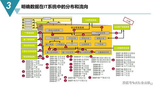 智能制造新篇章 數字化工廠建設規劃方案與數字內容制作服務詳解
